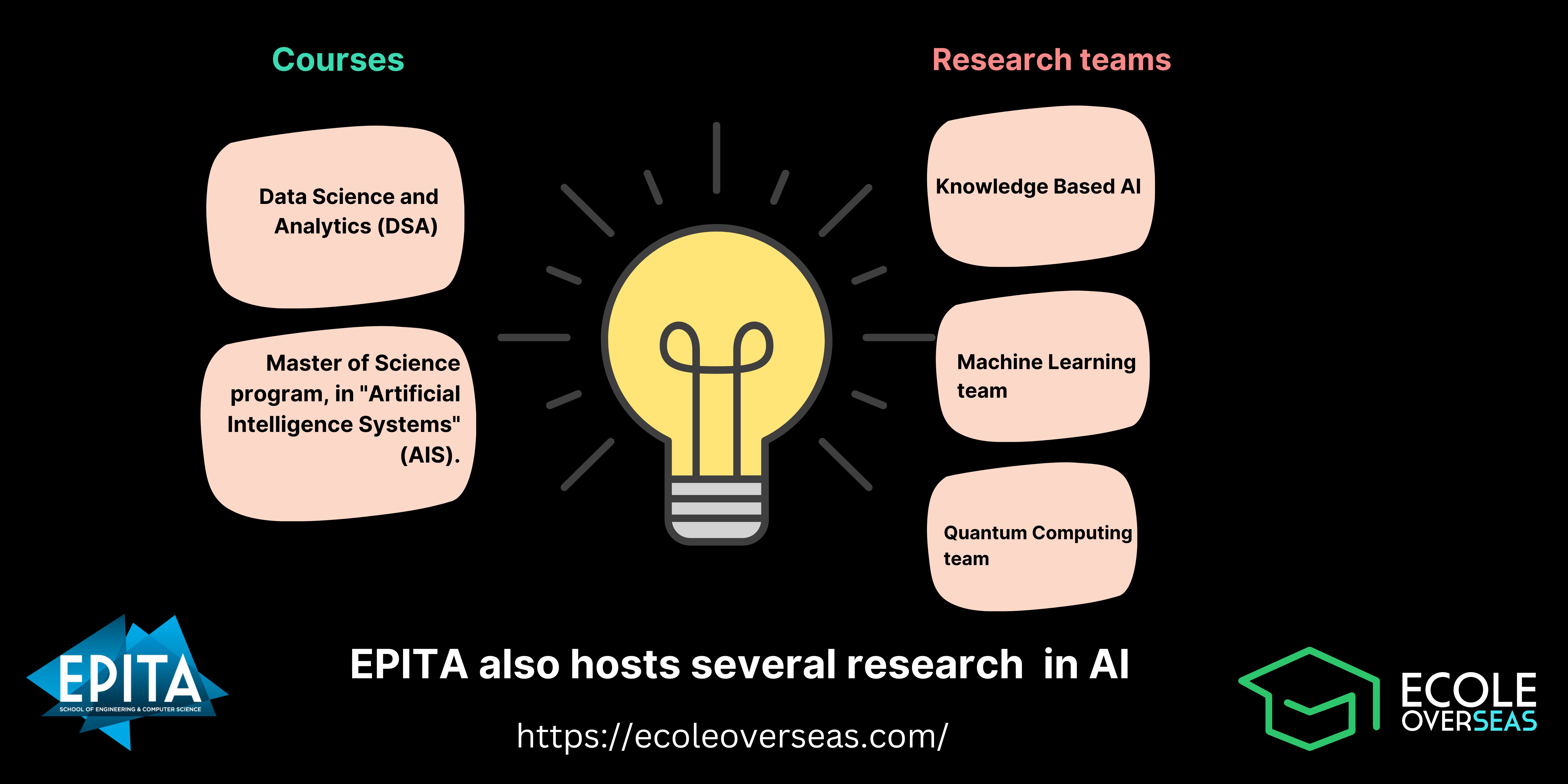 Artificial Intelligence AI master course at epita