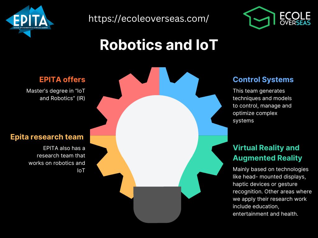 Find Robotics and IoT courses at EPITA, Paris, France